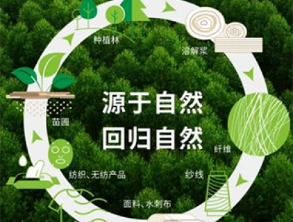 리오셀 섬유의 생산방법